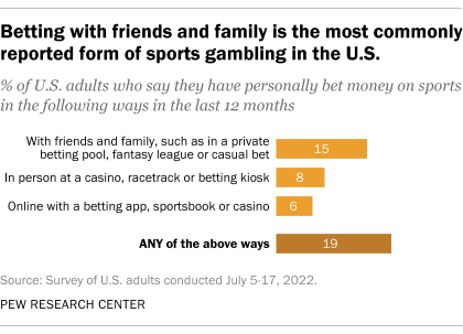 gambling online sportsbook